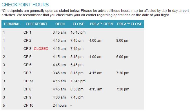 O'hare TSA pre-check hours