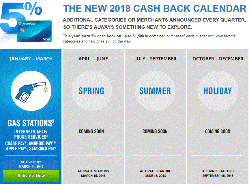 25-elegant-chase-freedom-cash-back-calendar-free-design