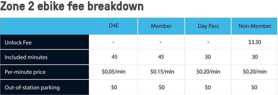 Divvy Drive Up Rates Divvy bikes transportation on the cheap - Chicago on the Cheap